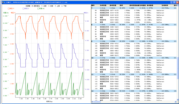 배트리 요금과 소출 장치 4를 위한 RCDS-100V200A 기술 명세서