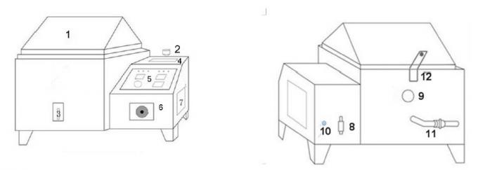 2000x800x600mm JIS ASTM CNS 진입 보호 시험 장비 0